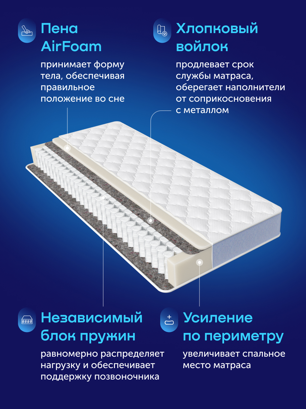 Матрас buyson buyDream 90х200 - фото 5