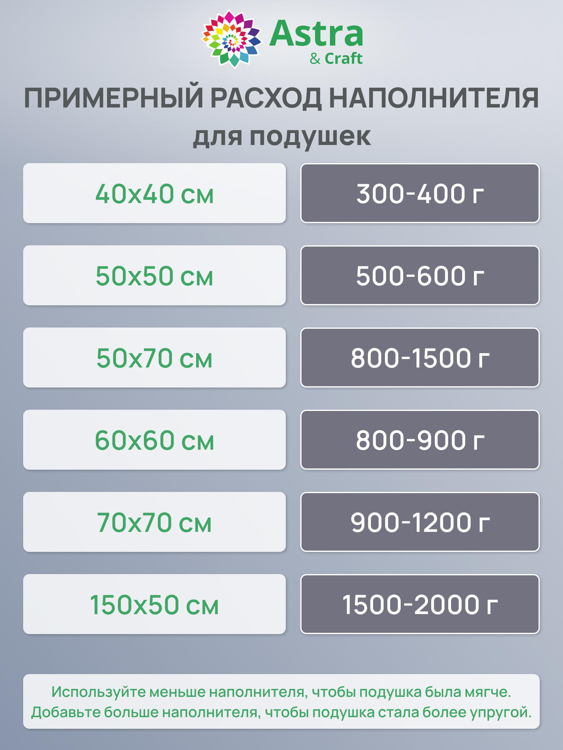 Набор для творчества Astra Craft шитье - фото 3