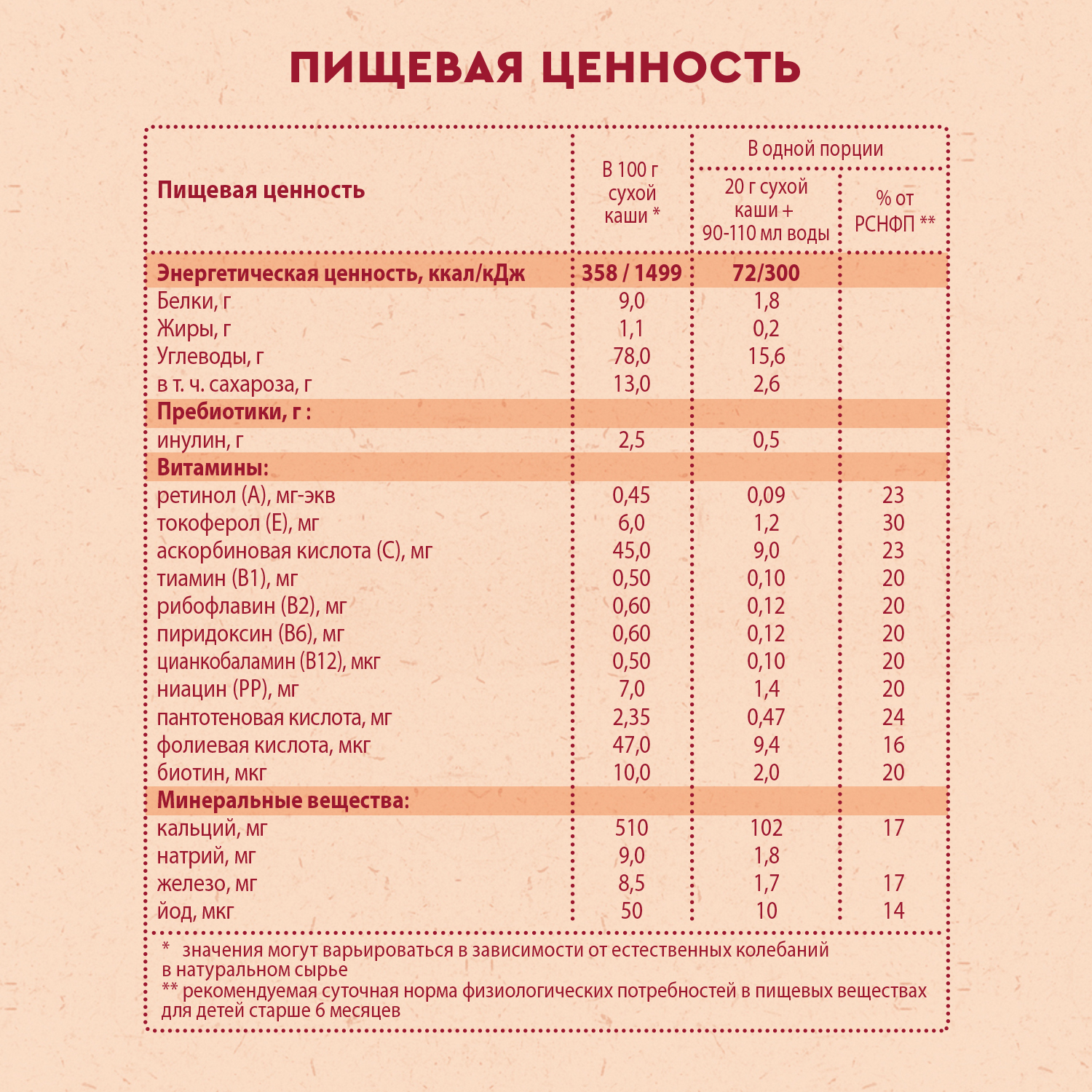 Каша Винни безмолочная 7злаков с пребиотиком 200г с 6месяцев - фото 7