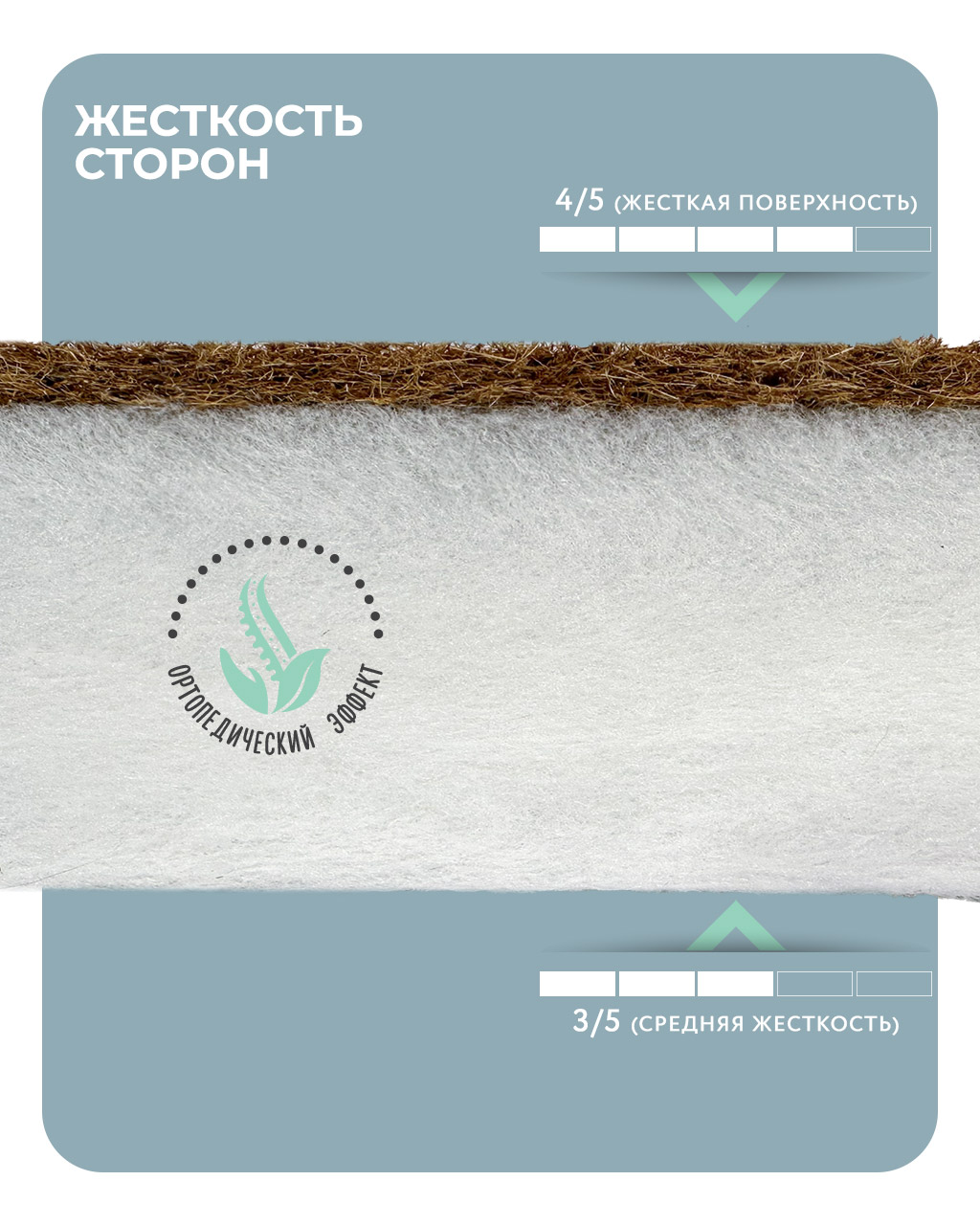Матрас ШВЕТЕКС Матрас Ортик лайт малый 85х60 - фото 4