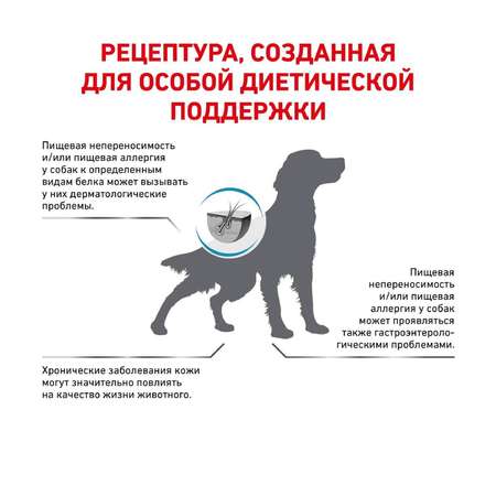 Корм для собак ROYAL CANIN Sensitivity Control SC21 при аллергии и заболеваниях кожи или непереносимости утка 7кг