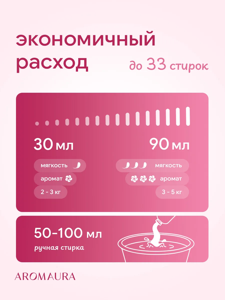 Кондиционер SEPTIVIT AROMAURA Bouquet 1 л - фото 6