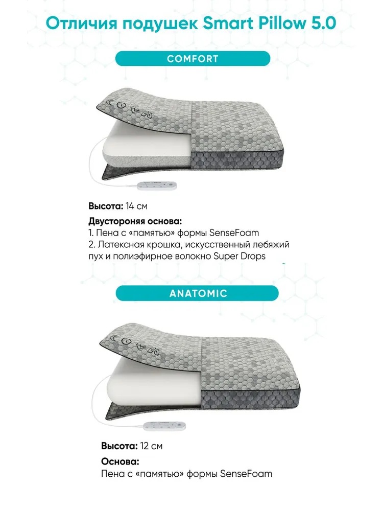 Подушка анатомическая Askona Smart Pillow 5.0 40 x 60 см - фото 7