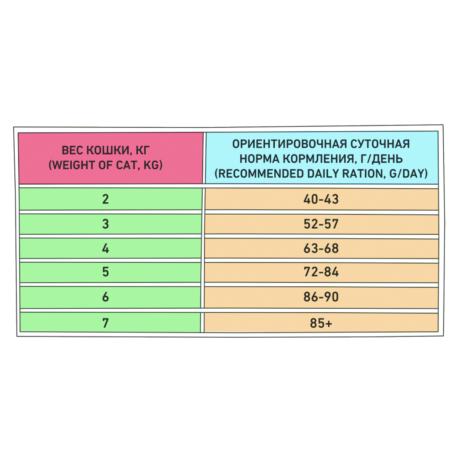 Корм для кошек Zilli 400г Urinary Care Cat Сухой взрослых РН контроль индейка - фото 4