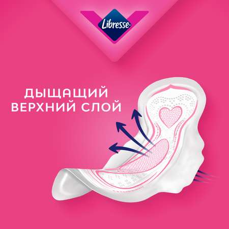 Прокладки Libresse Ultra Normal с мягкой поверхностью 20шт