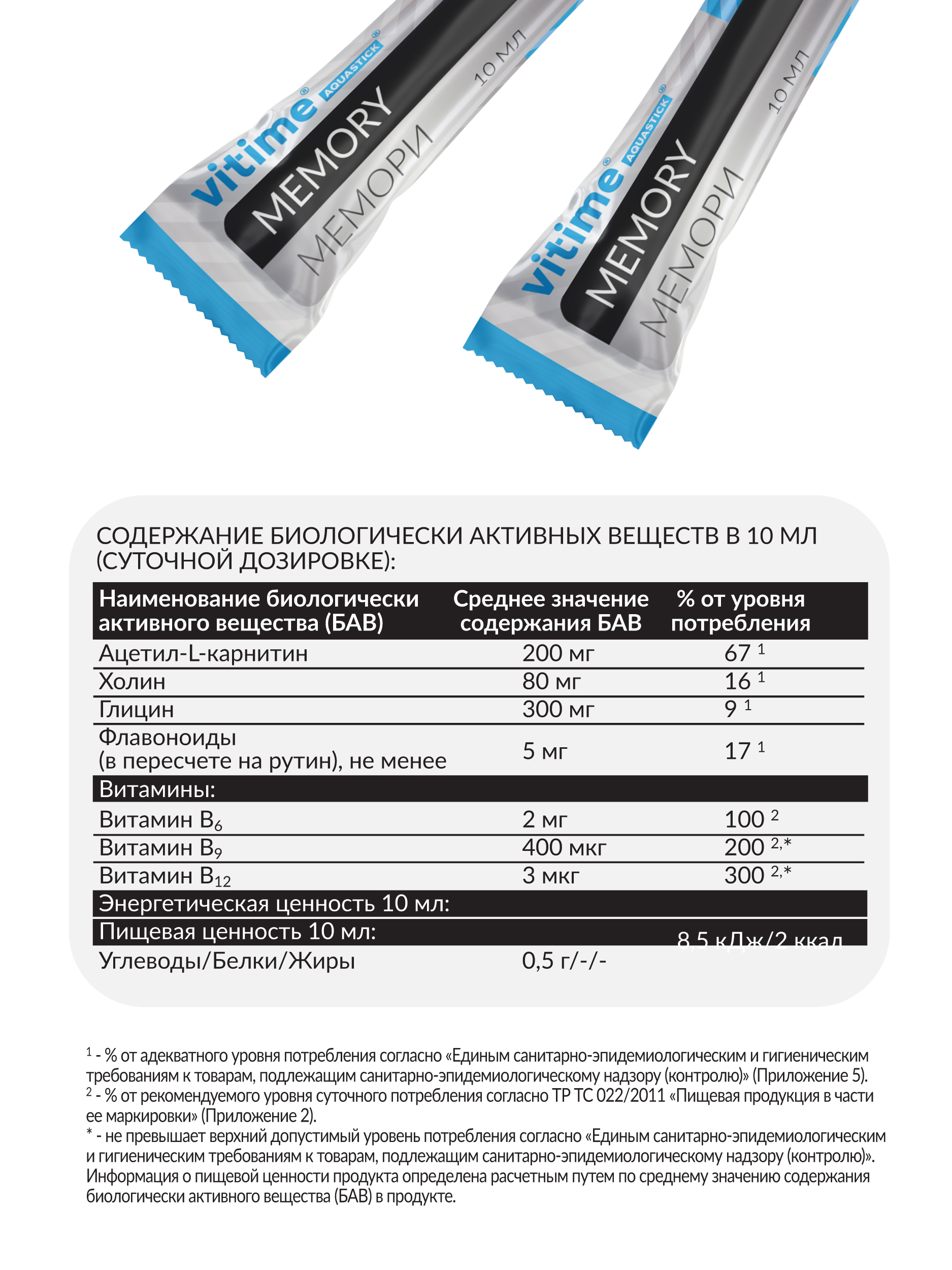Аквастик Мемори сироп в стиках Vitime Для активной работы мозга для памяти15 стиков - фото 9