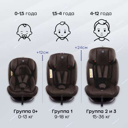 Автокресло Amarobaby Isofix 1/2/3 (9-36 кг)