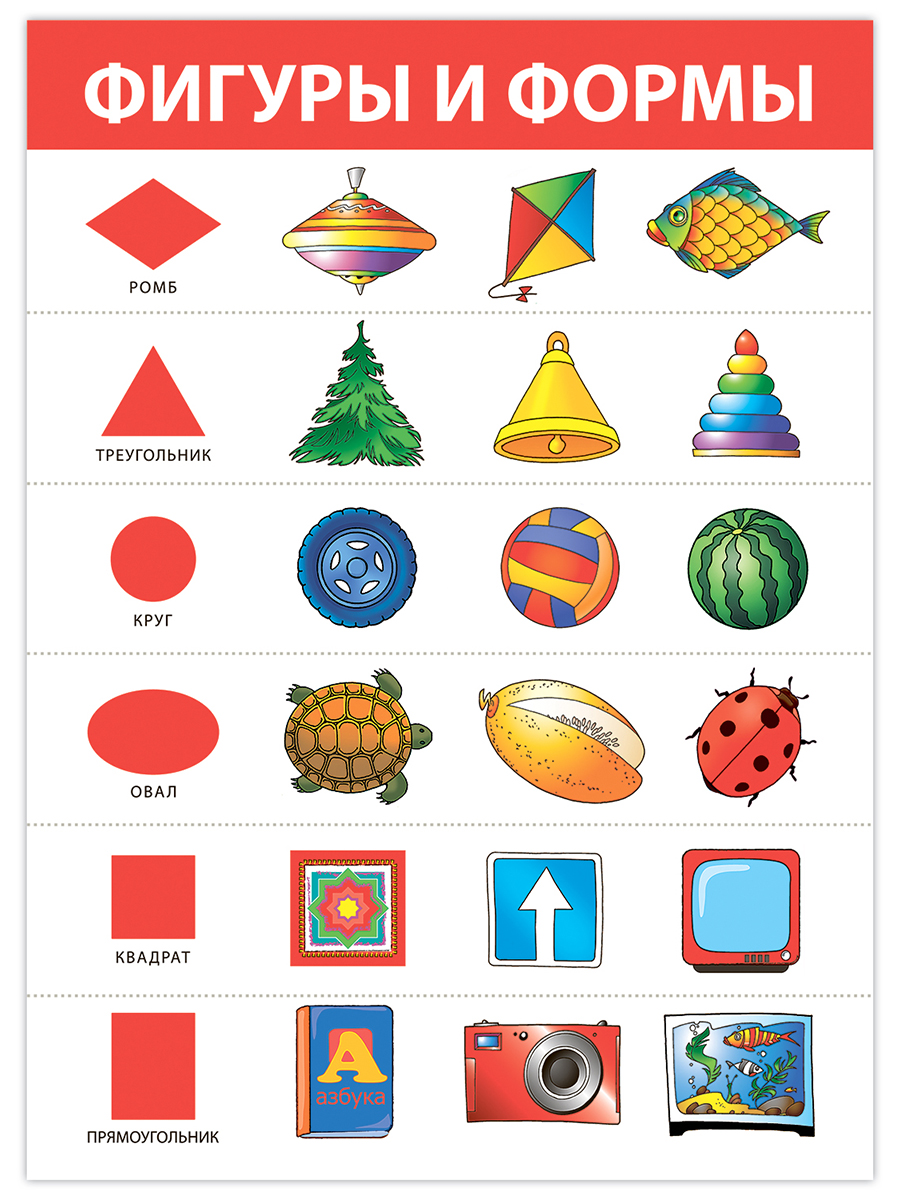 Набор обучающих плакатов Дрофа-Медиа Развитие ребенка 3-5 лет 4023 - фото 5