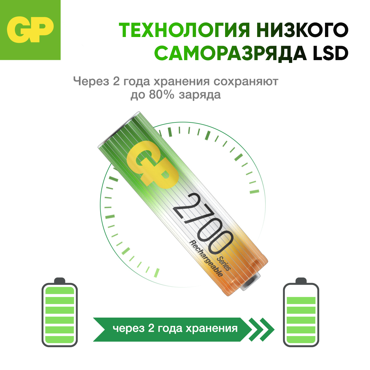 Набор аккумуляторов GP перезаряжаемые 270AA (пальчиковые) 12 штук в упаковке - фото 5