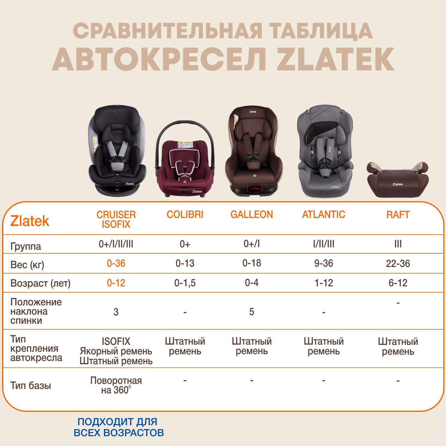 Автокресло ZLATEK 1/2/3 (9-36 кг) - фото 12