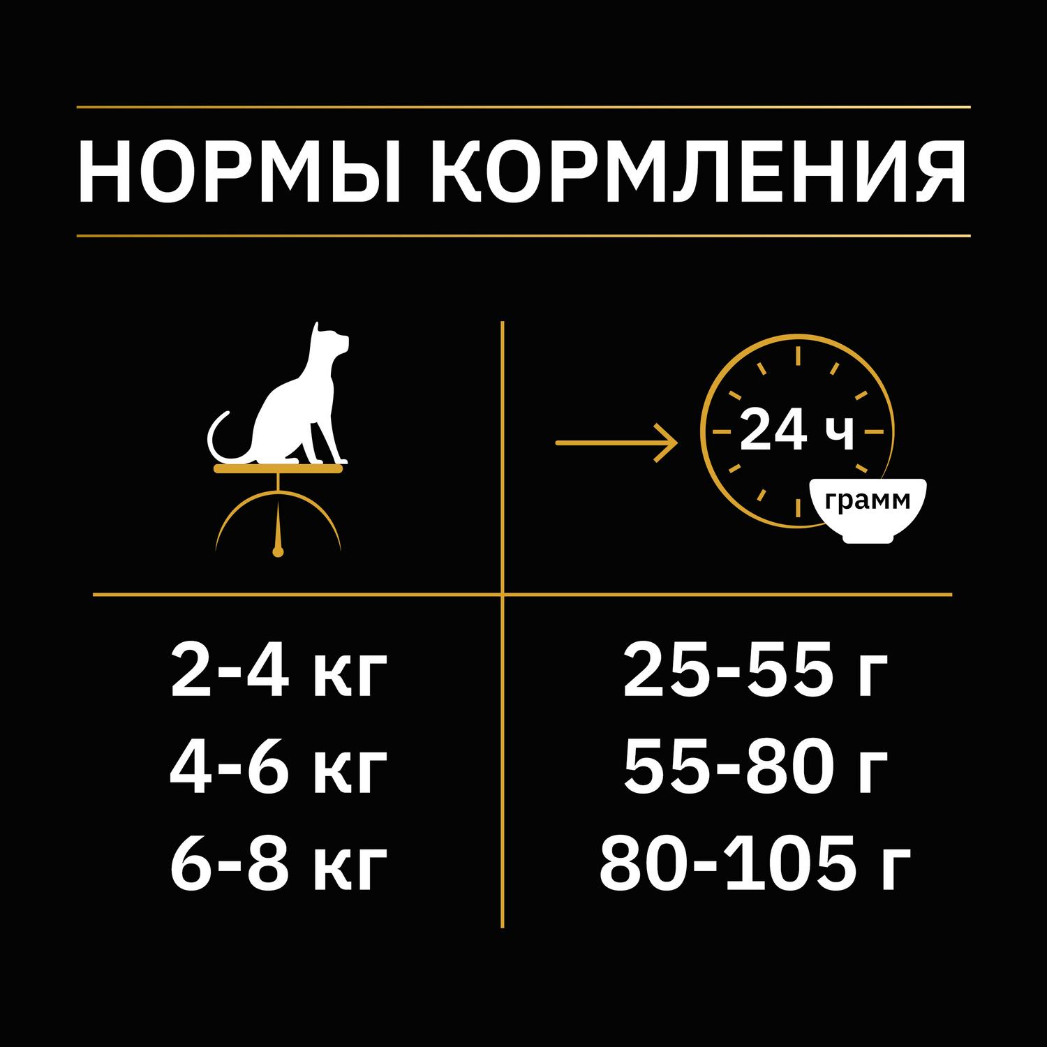 Корм для кошек PRO PLAN Nature Elements чувствительное пищеварение индейка 200г - фото 8