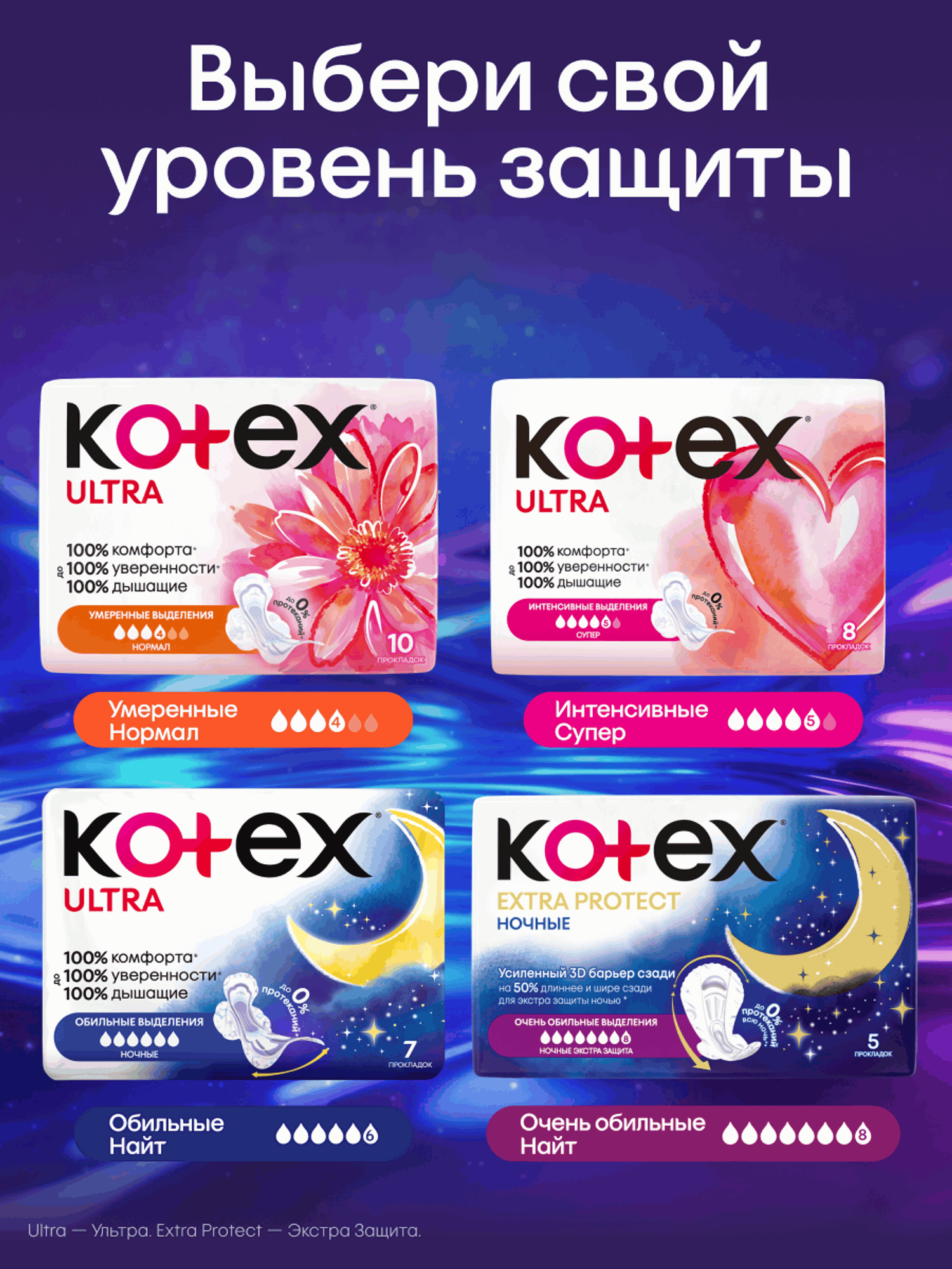 Прокладки гигиенические KOTEX Extra Protect Ночные 5шт - фото 13