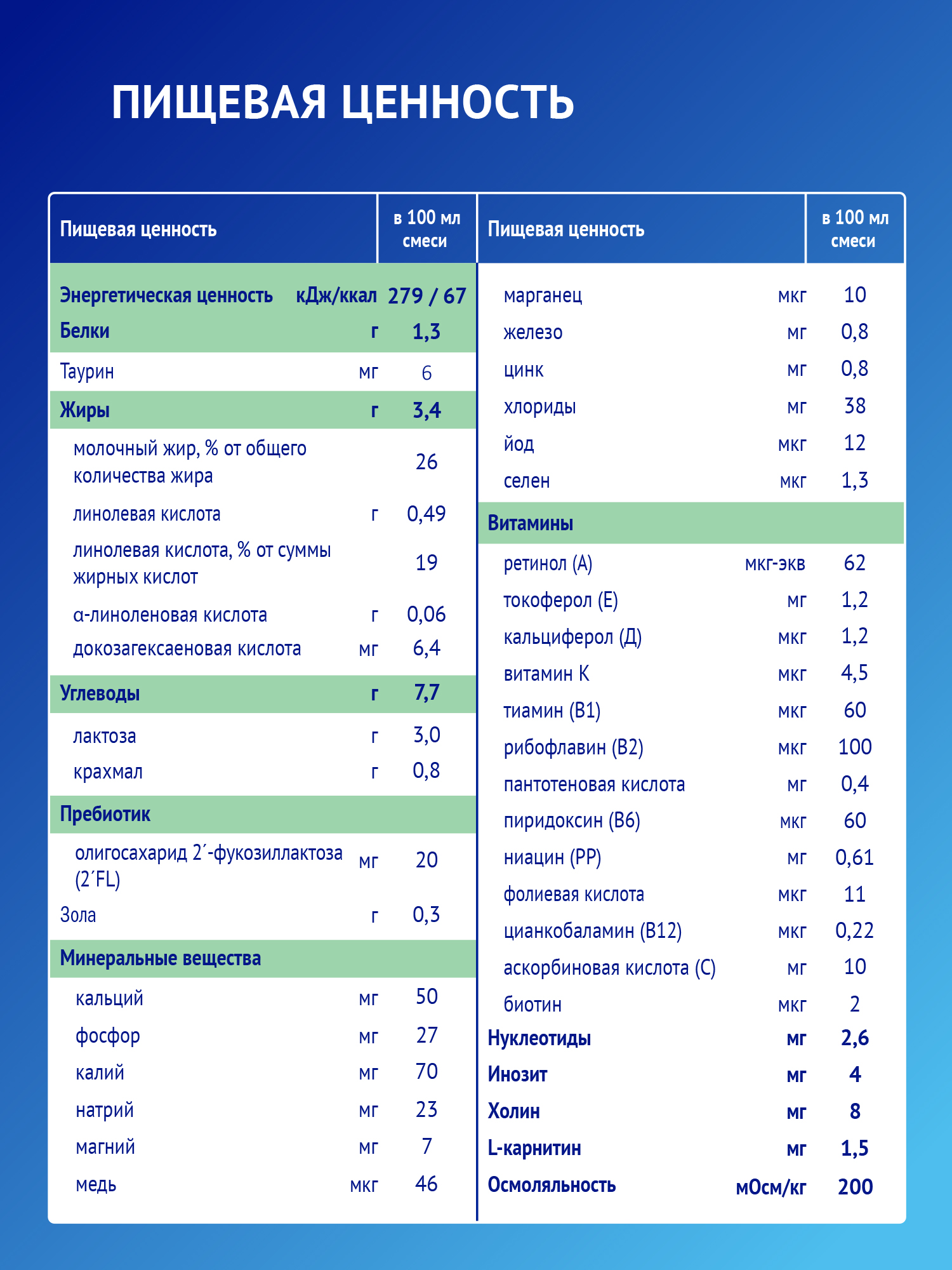Смесь Nutrilak Premium Procomfort 200г с 0месяцев - фото 9