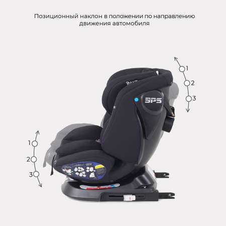 Автокресло Rant Nitro Isofix 0+/1/2/3 (0-36 кг)