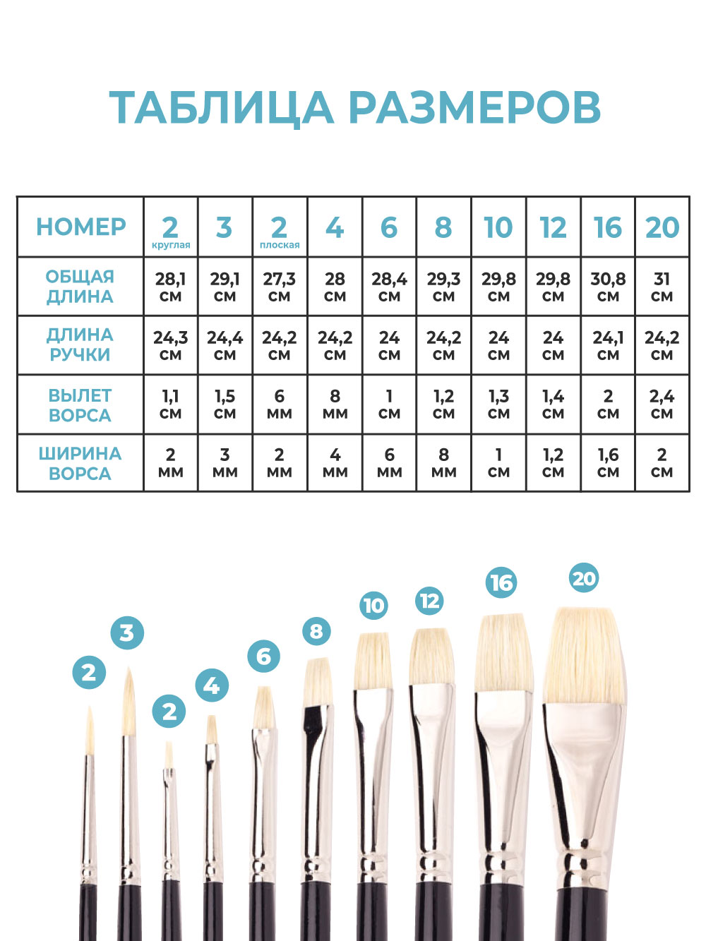 Кисть Малевичъ 10 шт. (щетина) - фото 3