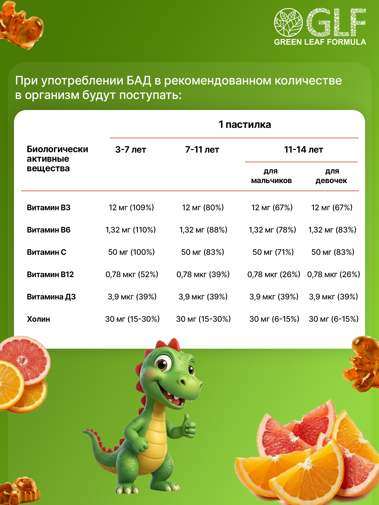 Детские витамины с холином для мозга Green Leaf Formula жевательные пастилки цитрусовый микс мультивитаминный комплекс - фото 10