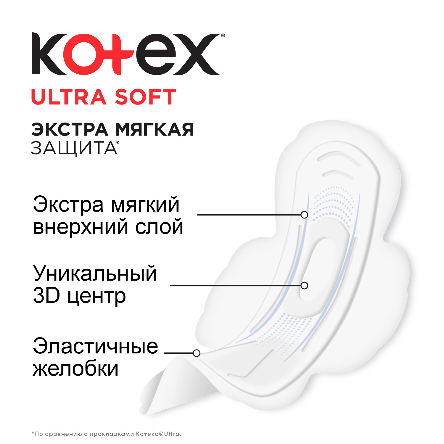 Прокладки KOTEX Ultra Soft Normal 10шт - фото 5