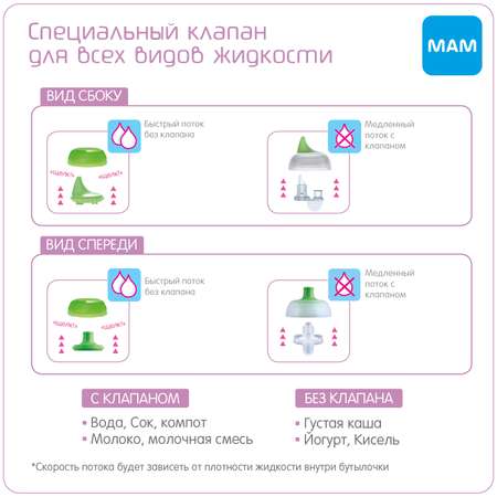 Поильник MAM 330 мл