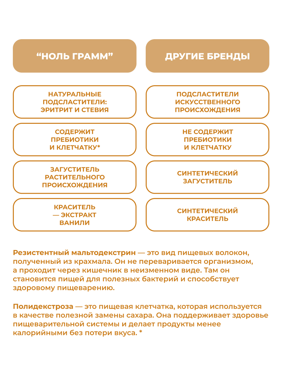 Сироп Ноль грамм без сахара для напитков кофе лимонадов Ванильный 250мл - фото 6