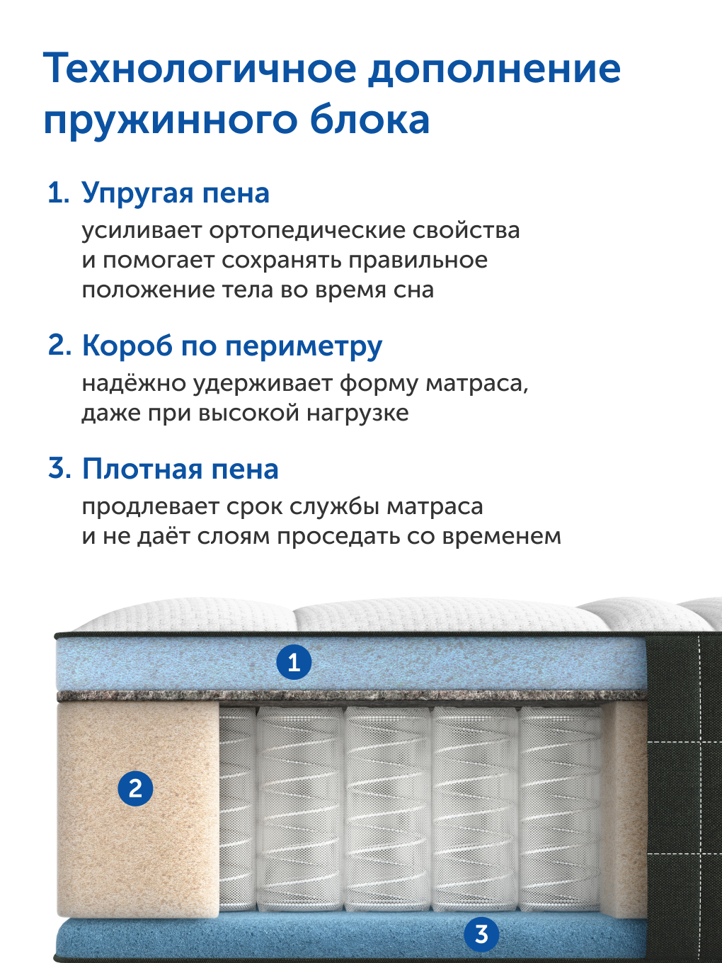 Матрас IKEA Хаугсвар 90х200 - фото 8