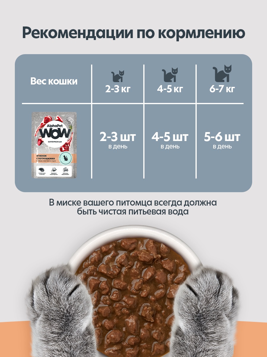 Корм для кошек AlphaPet WOW Superpremium ягненок с потрошками пауч в соусе 85г - фото 6