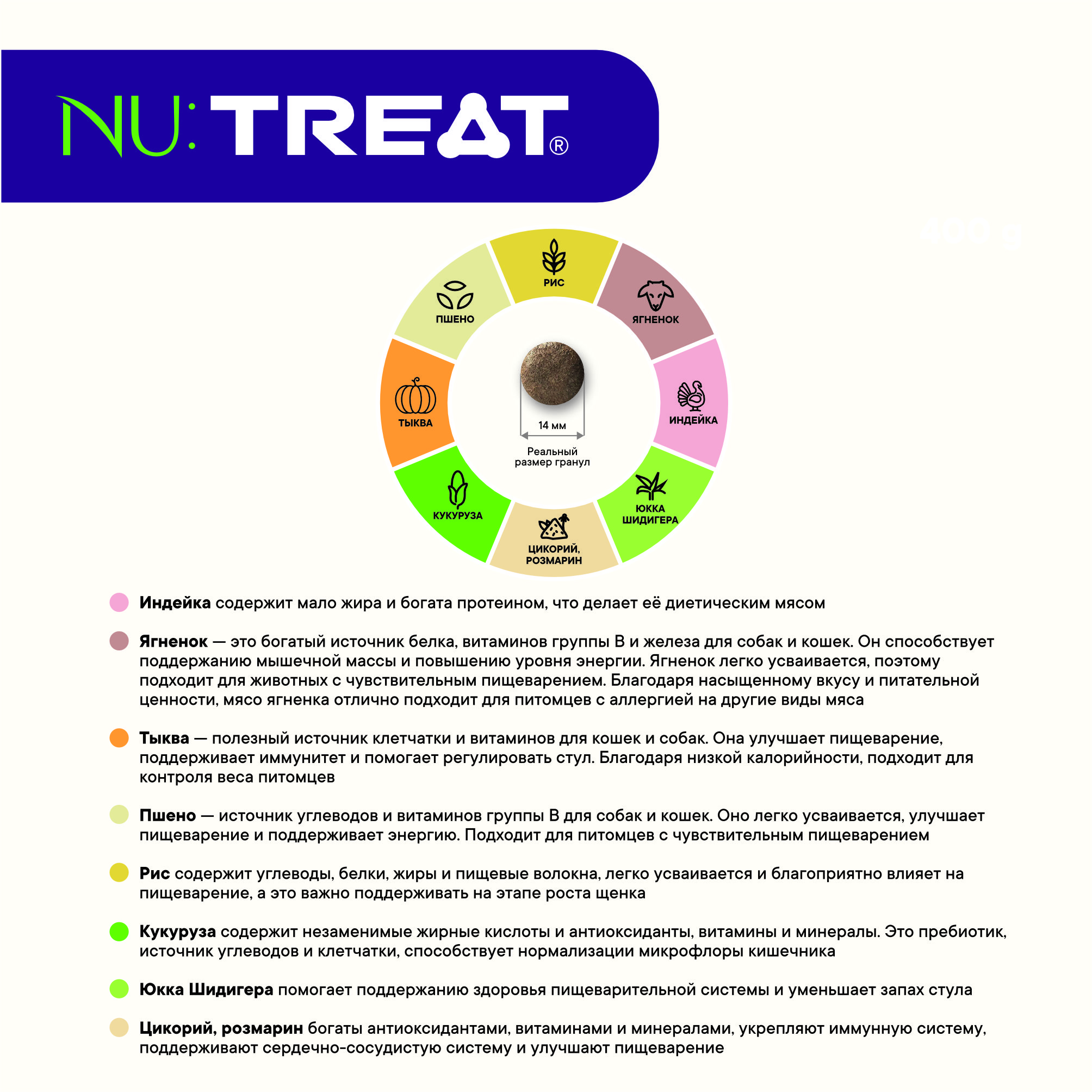 Сухой корм для собак средних пород Nu:Treat Medium breeds Ароматный ягненок 2 кг - фото 2