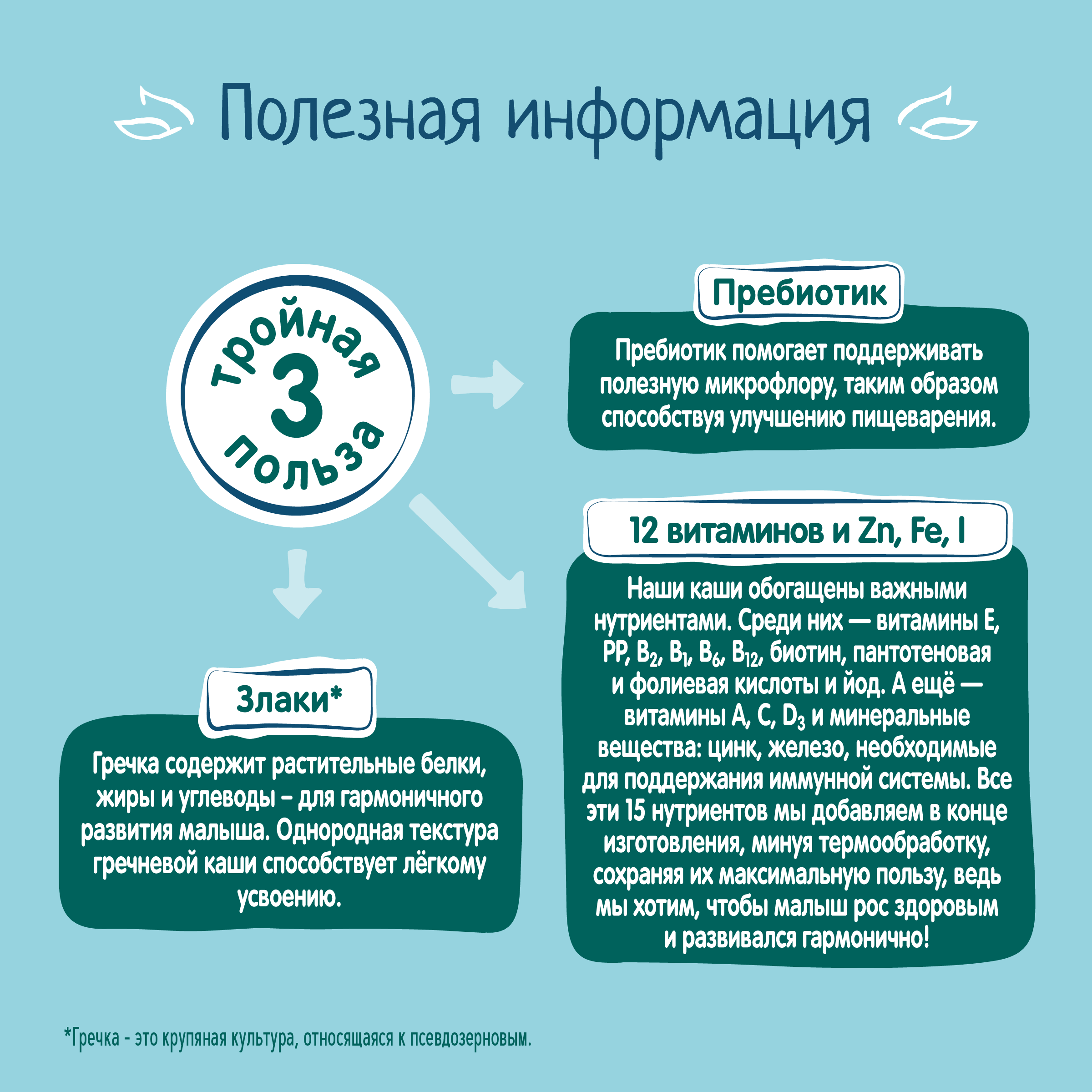 Каша молочная ФрутоНяня гречневая чернослив 190г - фото 8