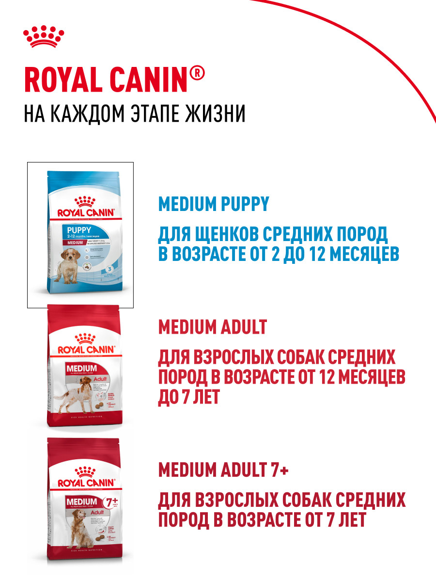 Корм для щенков беременных и кормящих Royal Canin 4кг Medium Starter средних сухой - фото 9