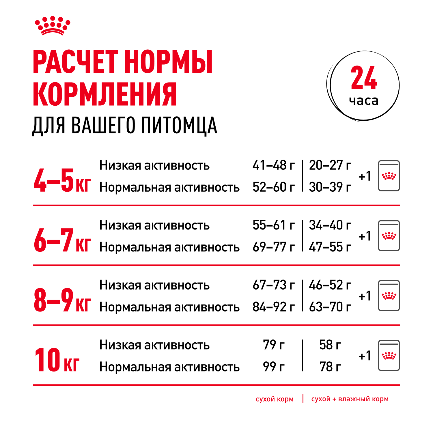 Корм сухой для кошек ROYAL CANIN Maine Coon 10кг породы мейн-кун - фото 11