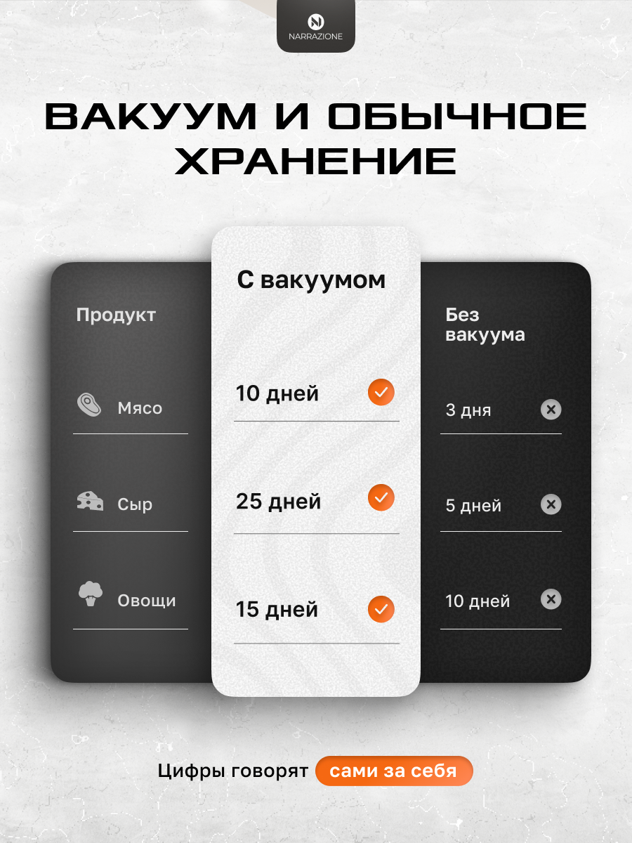 Вакууматор для продуктов 0 eight VS6612X + 10 пакетов для вакуумирования - фото 6