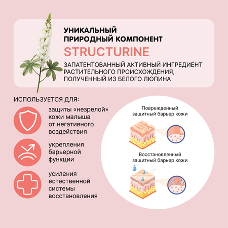 Набор средств MEDILANA Кенгуру 405 мл