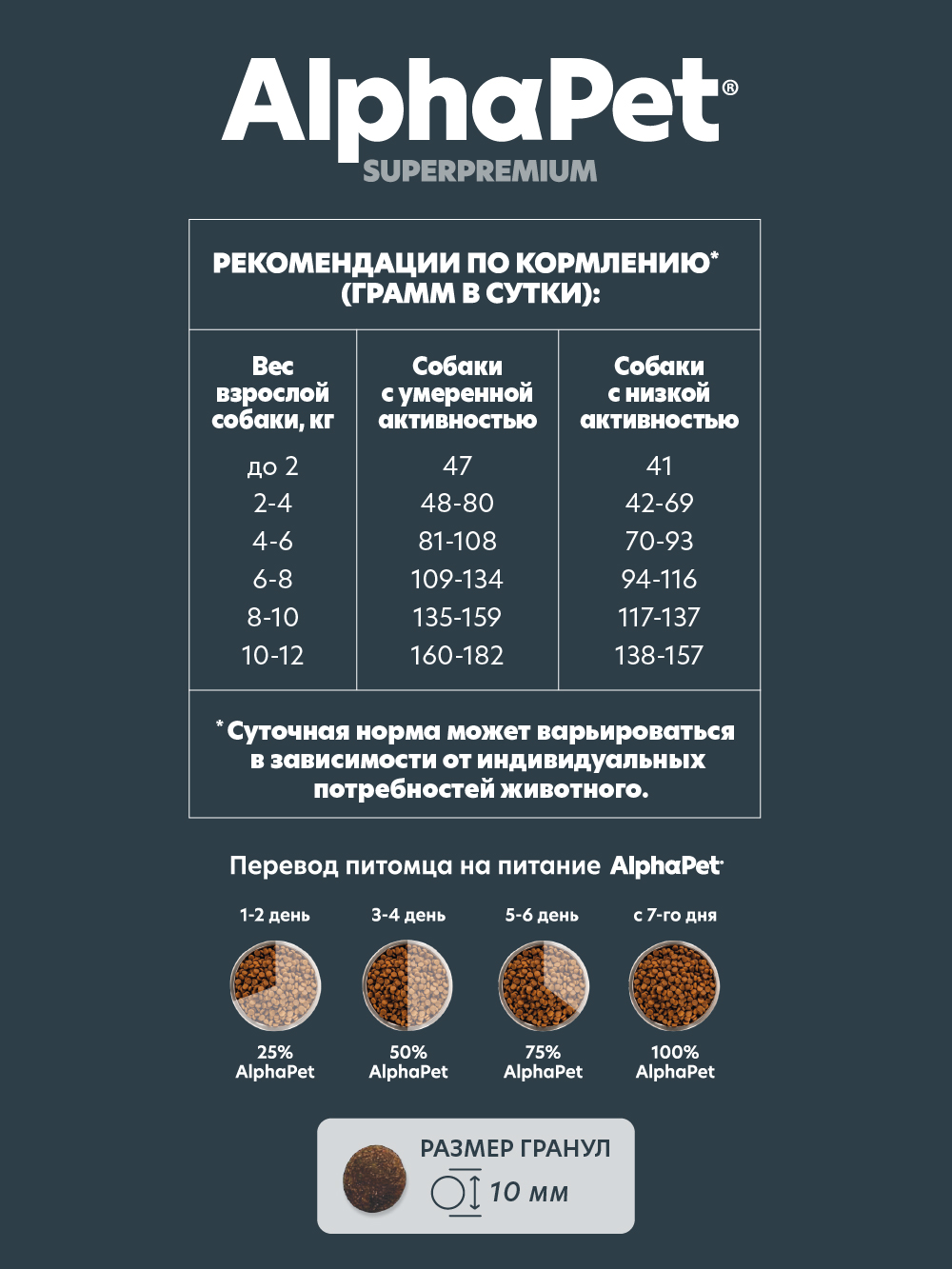 Корм для взрослых собак мелких пород AlphaPet с чувствительным пищеварением Superpremium сухой с ягненком и рисом 3кг - фото 6