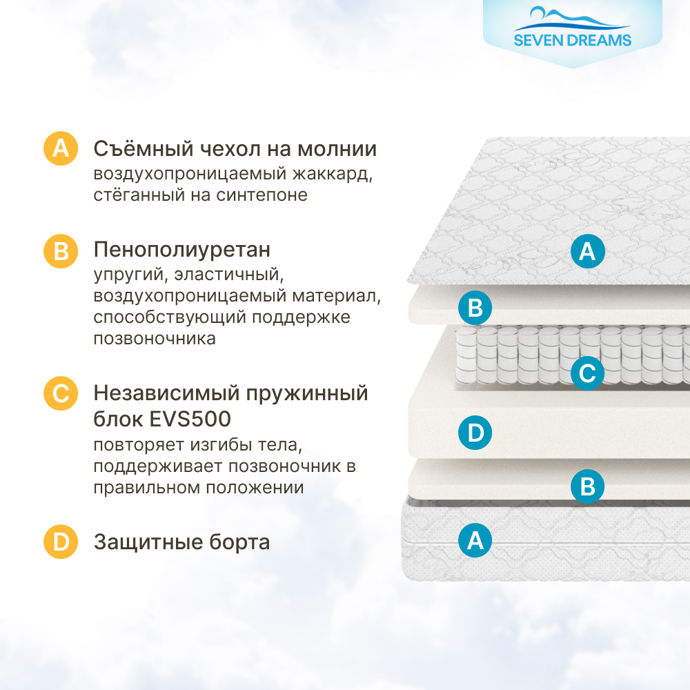 Матрас SEVEN DREAMS Dream 160х70 - фото 3