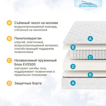 Матрас SEVEN DREAMS Dream 160х70