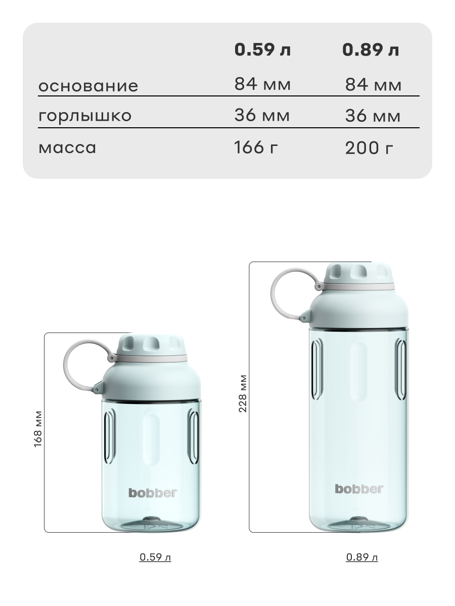 Бутылка Bobber Голубой 590 мл - фото 7