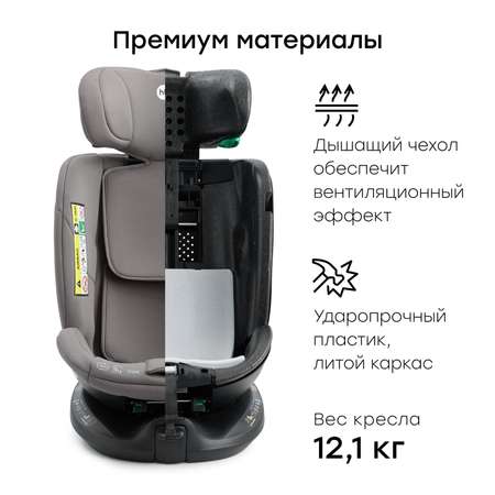Автокресло Happy Baby kidster Isofix 0+/1/2/3 (0-36 кг)