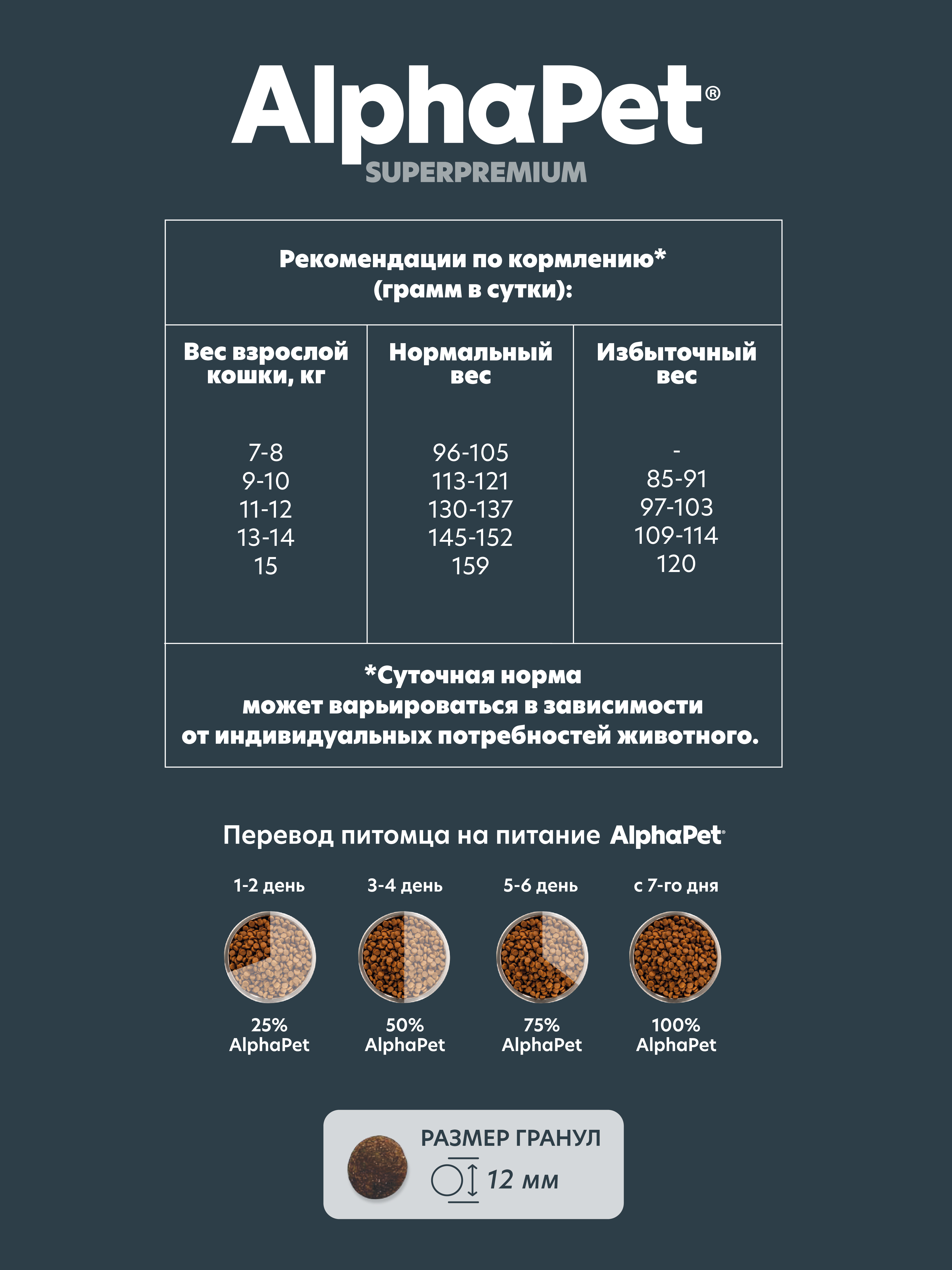 Сухой полнорационный корм холистик AlphaPet с уткой и цыпленком - фото 6
