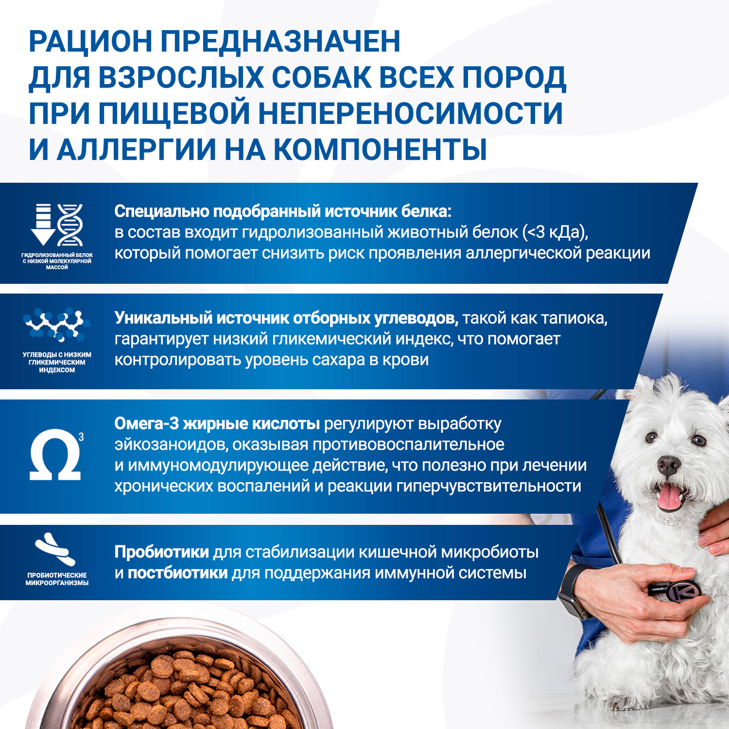 Корм для собак диетический MONGE VetSolution Dog An-Hydro ан-гидро при пищевой непереносимости 2кг - фото 4