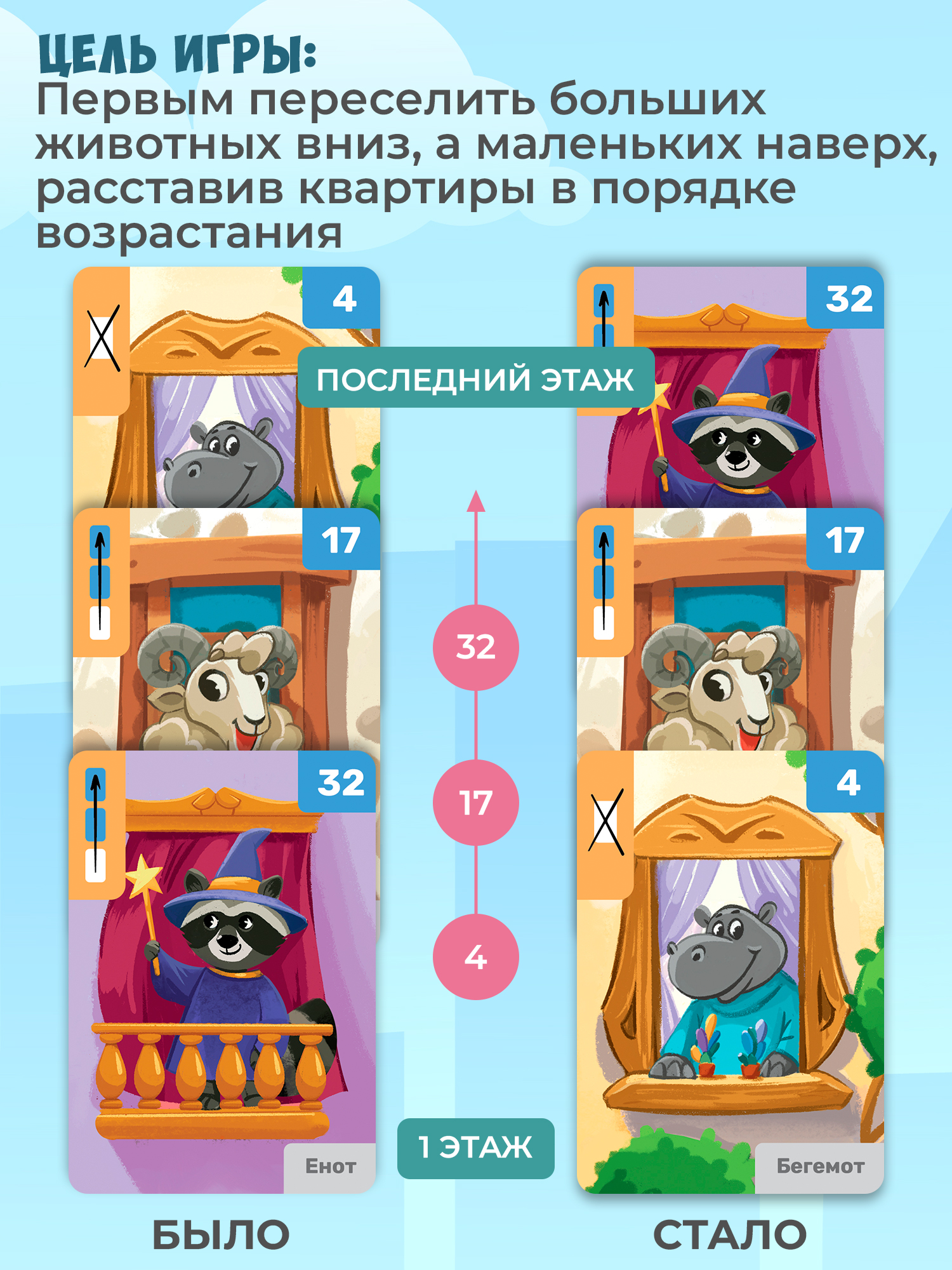 Настольная игра Дрофа-Медиа Многоэтажка - фото 4