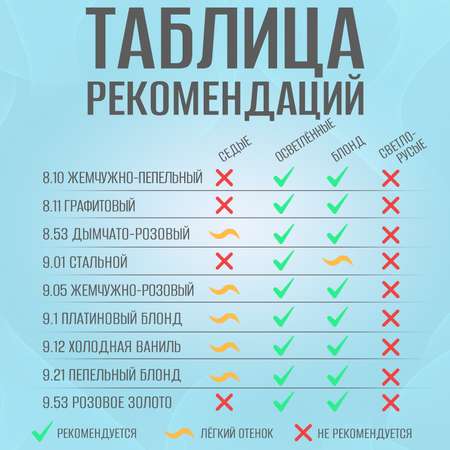 Оттеночный бальзам Тоника 9.01 Стальной 150 мл