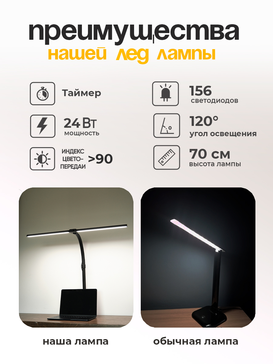 Лампа HomDoctor Бестеневая - фото 5