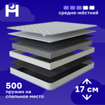 Матрас HYPNOZ Spring Basic