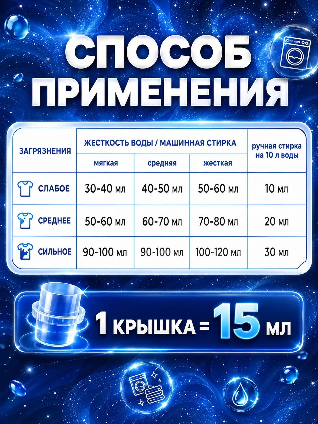 Гель для стирки Lavandel универсальный концентрат 5 л - фото 4