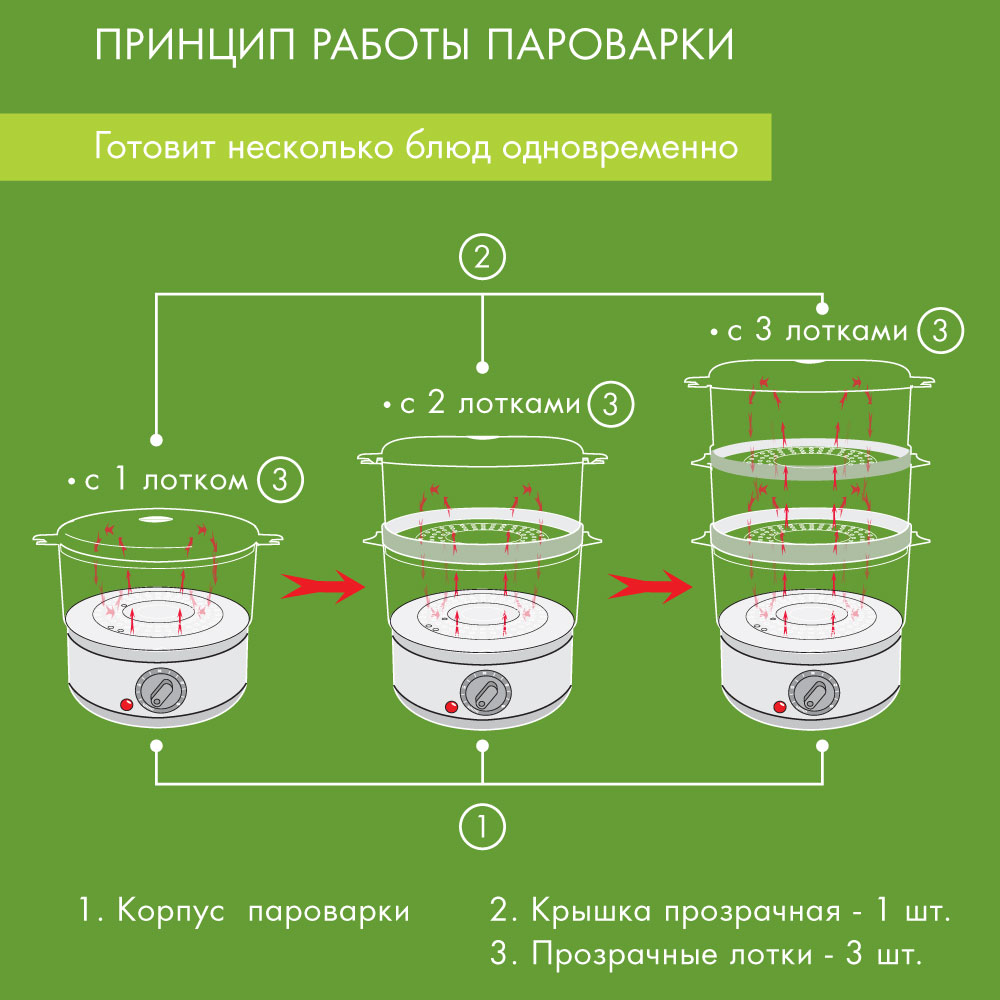 Пароварка ENDEVER Vita - фото 2