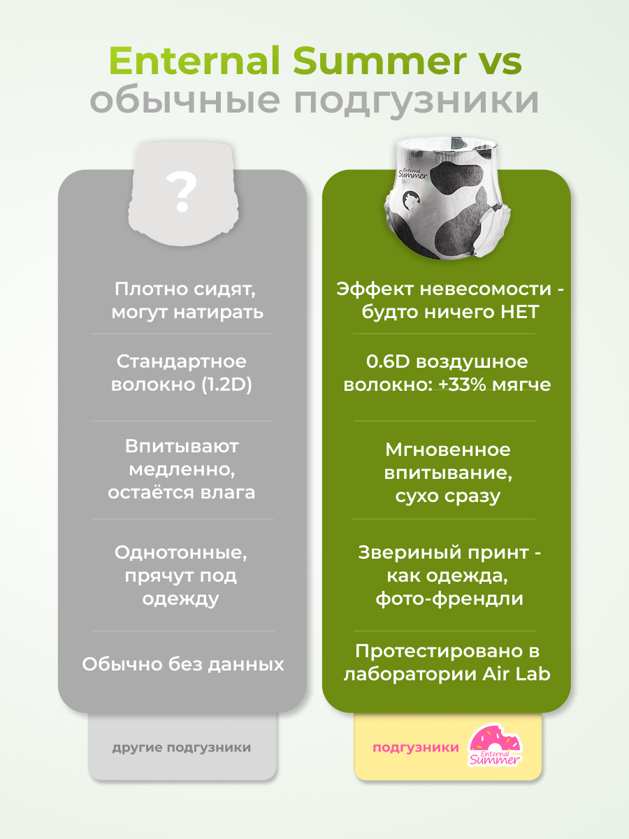 Трусики Enternal Summer Fashion Gala L (9-14 кг) 4 шт. - фото 13