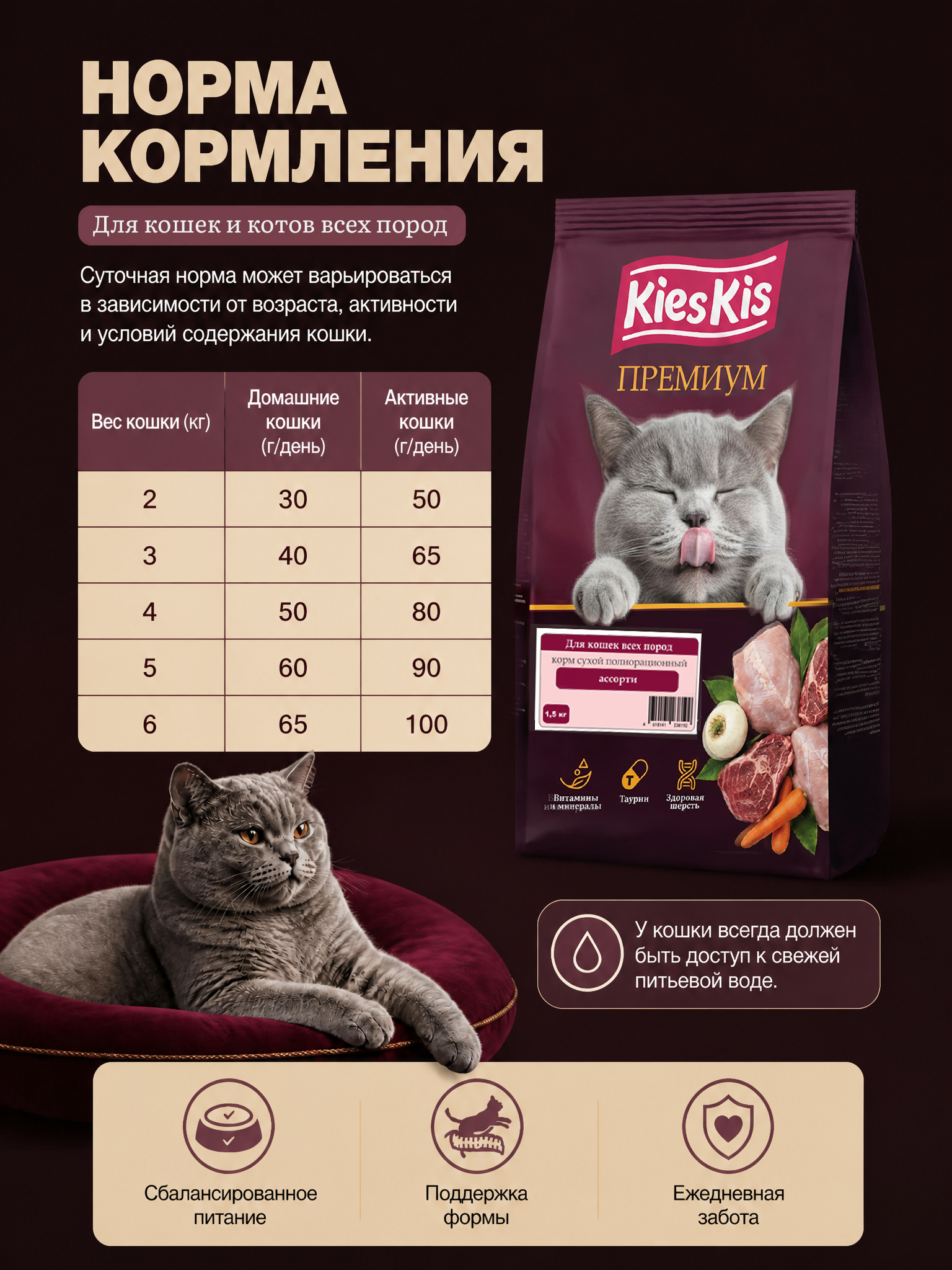 Корм для кошек KiesKis сухой полнорационный для кошек всех пород ассорти 1,5 кг - фото 10