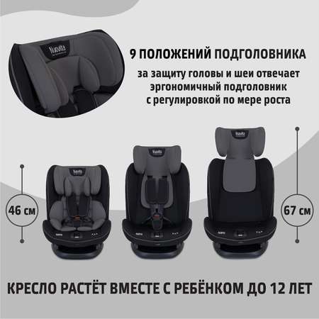 Автокресло Nuovita Isofix 1/2/3 (9-36 кг)