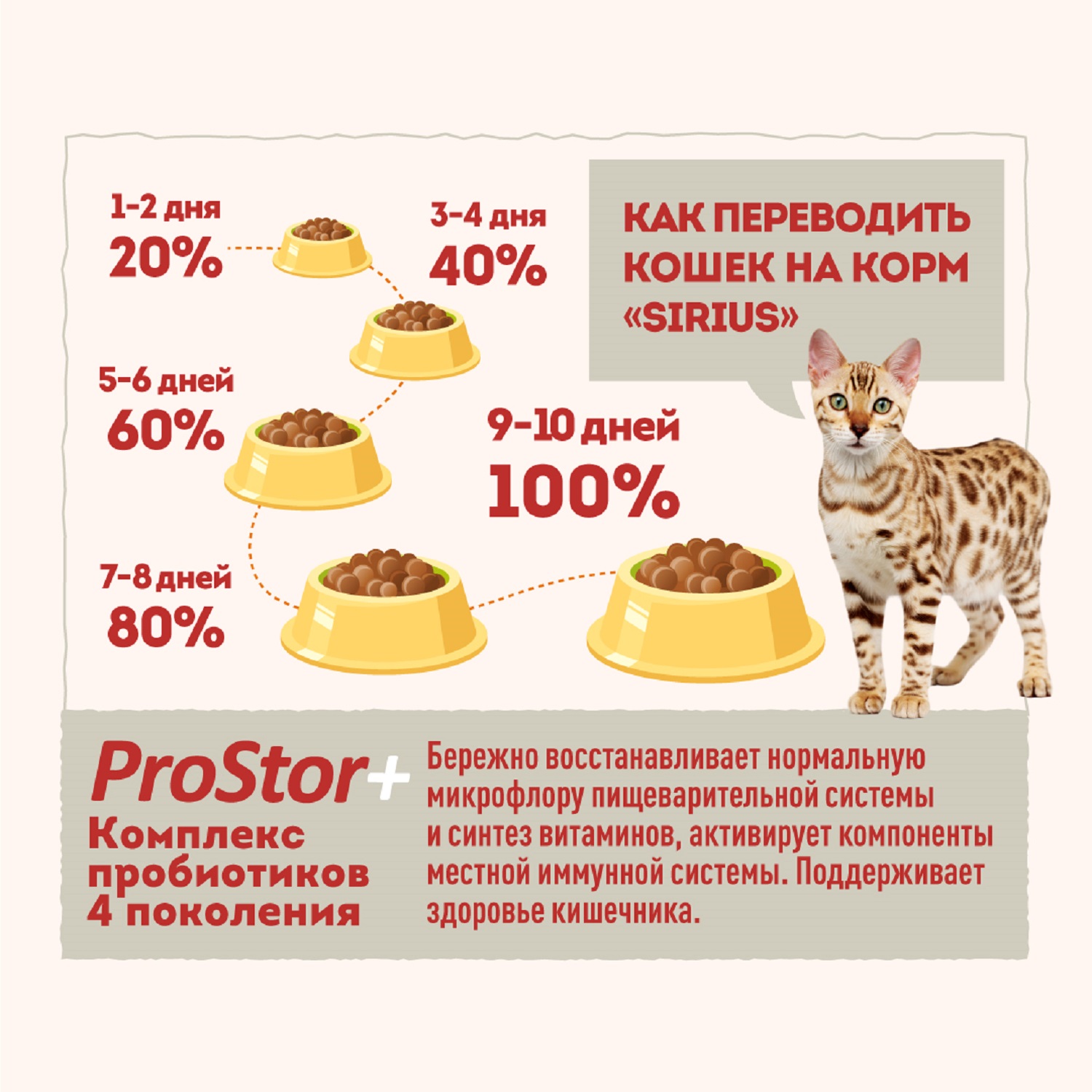 Корм для кошек SIRIUS взрослых лосось-рис 1.5кг - фото 5