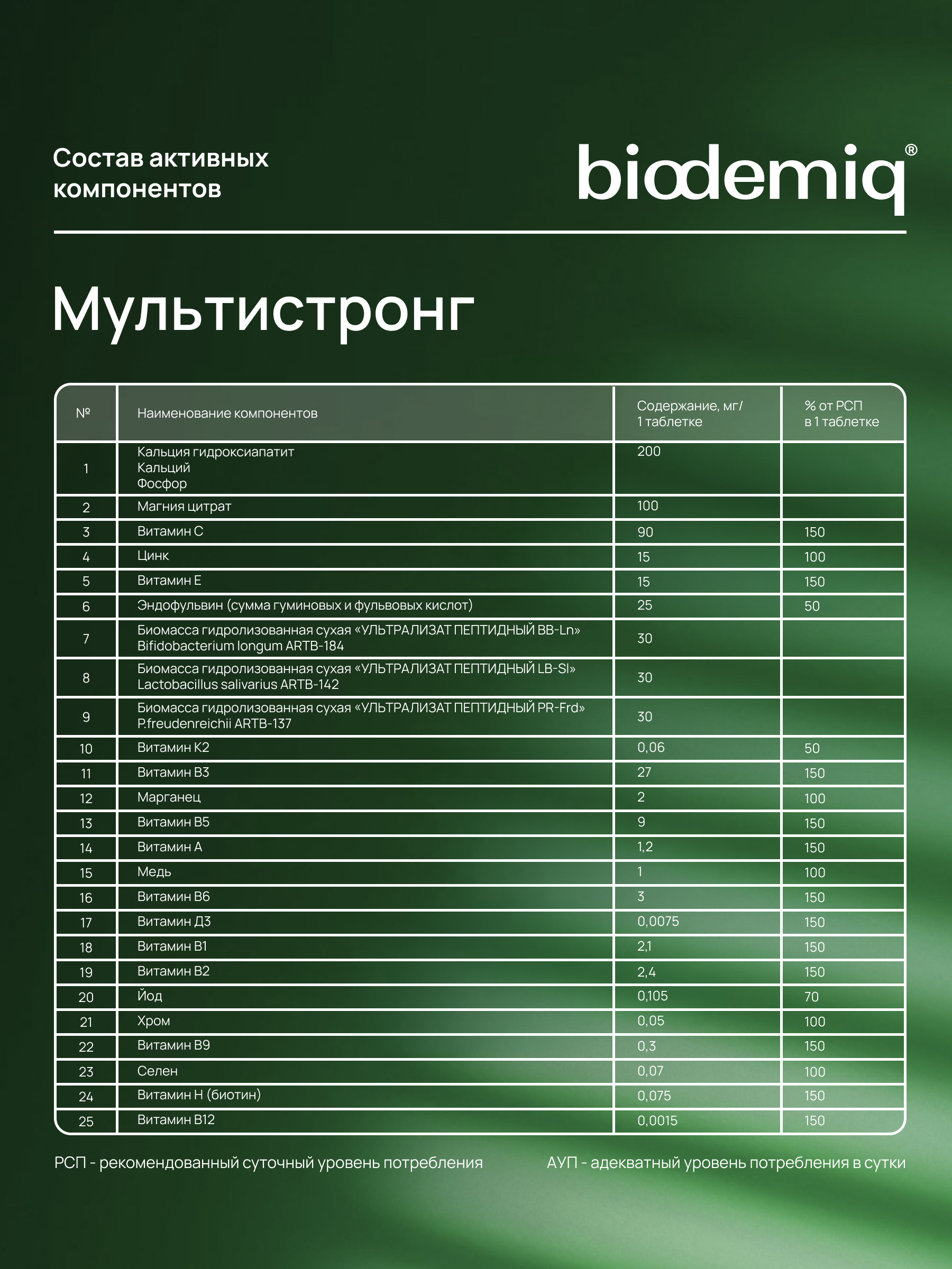 Мульти Стронг biodemiq Комплекс минералов и витаминов для мужчин - фото 5