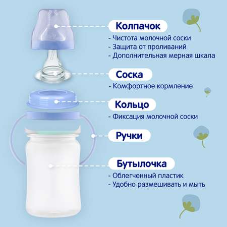 Бутылочка Mepsi Anti-Colic 125 мл
